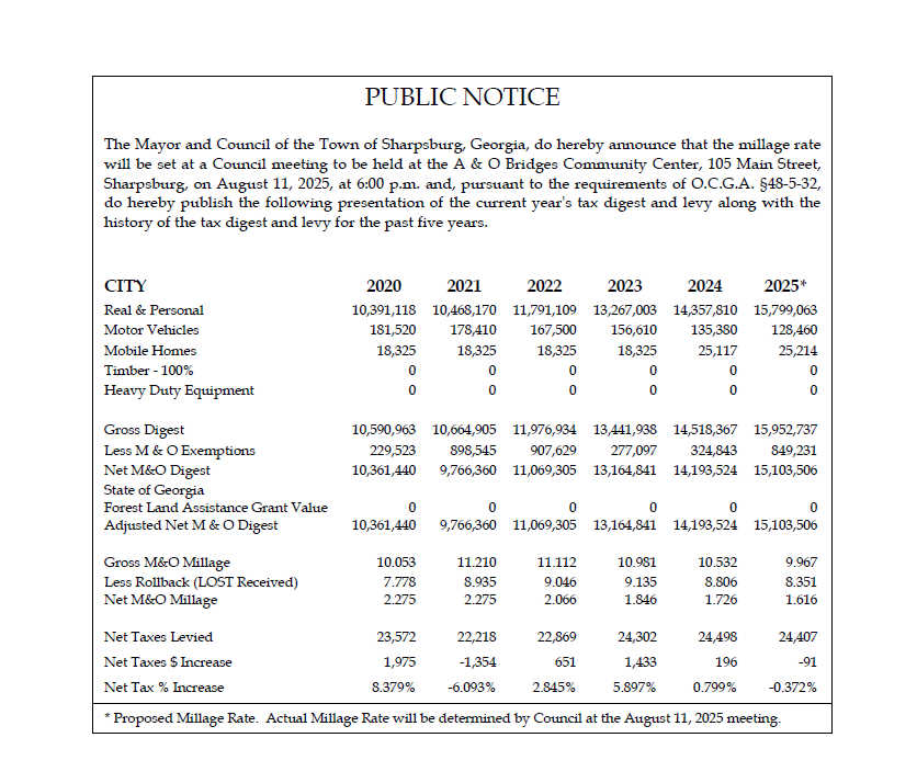 Public Notice
